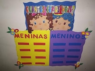 muralsaladeaulameninosemeninas - Idéias de Cartazes para a sala de aula
