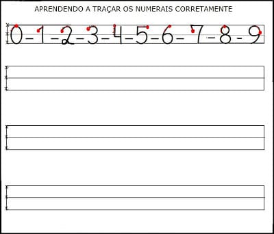 numerais - Atividade sobre Numerais