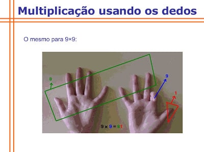 tabuada28729 - Tabuada Com os Dedos - Matemática