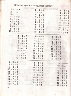 tabuada espaco educar liza 281429 - Atividades de Matemática - Tabuada,adição, subtração, multiplicação e divisão