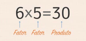 images 20 300x144 - Atividades de Matemática: Multiplicação