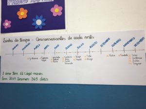 IMG 4863 300x225 - Atividades sobre o Sistema Solar: Ciências e Português