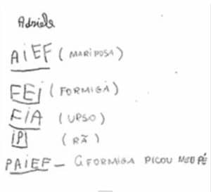 pre silabico 300x273 - Fases da Alfabetização: Saiba quais são e como identifica-las