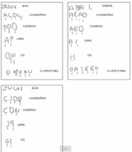 silabico com valor 261x300 - Fases da Alfabetização: Saiba quais são e como identifica-las
