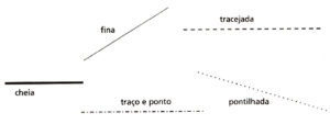 3 300x113 - Plano de Aula sobre Linhas e Curvas - 4°, 5° Ano