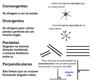 4 1 300x265 - Plano de Aula sobre Linhas e Curvas - 4°, 5° Ano