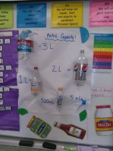d9a9dcf66c1d47a73fcafa9ed244bc08 capacity activities measurement activities 1 225x300 - Plano de Aula sobre Medidas de Capacidade - 4° Ano