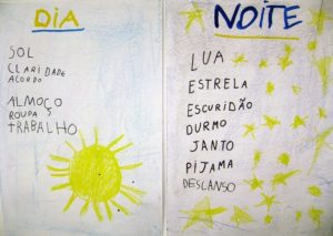 dia e noite 300x213 - Trabalhando o Sistema Solar na Educação Infantil