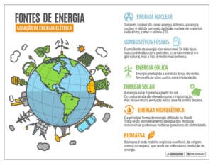 fontes de combustiveis ideograma 900x700 300x230 - Plano de aula sobre Energia - 5° Ano