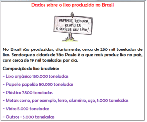 lixo no Brasil 1 300x249 - Atividades sobre o Meio Ambiente - 5° Ano